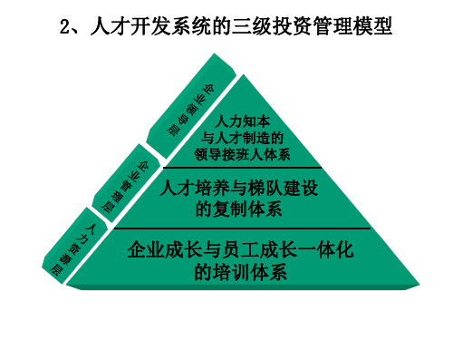 年度培训计划制定与管理讲义版