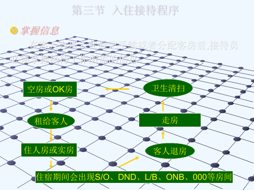 酒店入住接待程序PPT(20张)