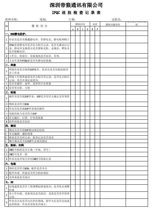 014  IPQC巡回检查记录表