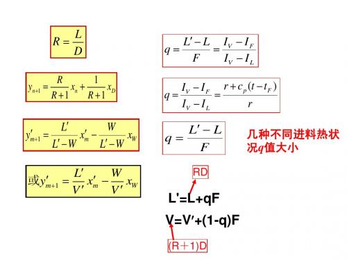 化工原理 精馏4