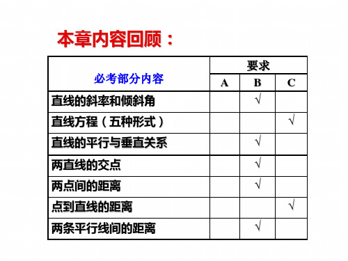 必修②第三章《直线与方程》复习一