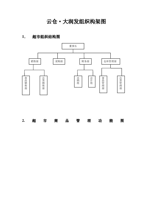 云仓组织结构-管理结构功能图等