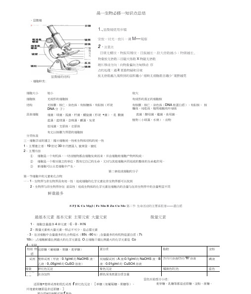 高一生物必修一知识点总结(苏教版)