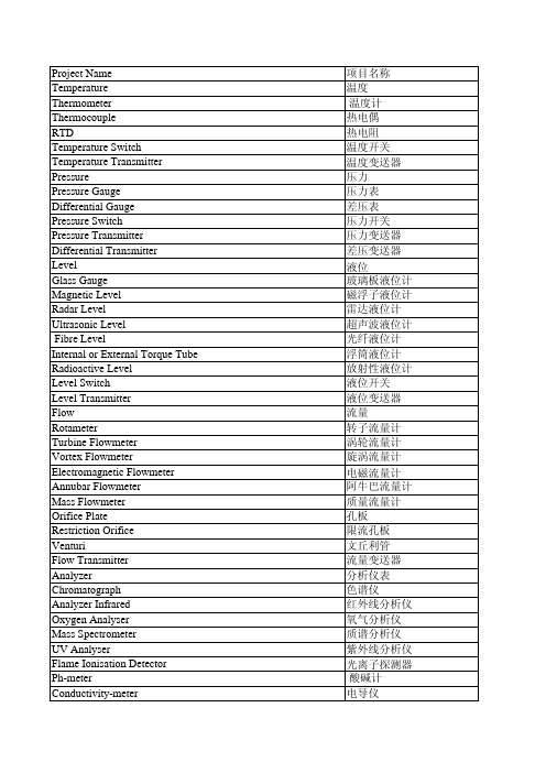 石油专业名词中英文对照(仪表)