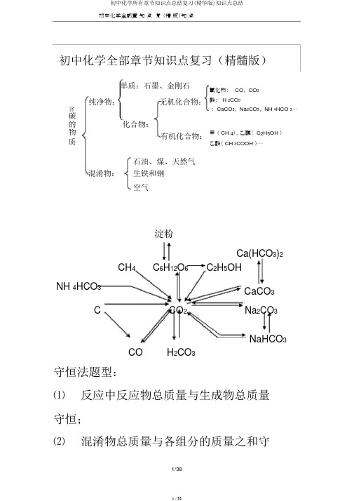 初中化学所有章节知识点总结复习(精华版)知识点总结