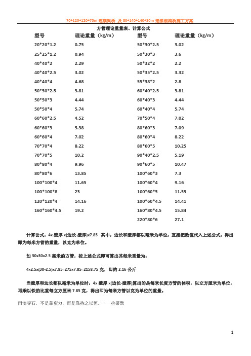 方管理论重量表90492