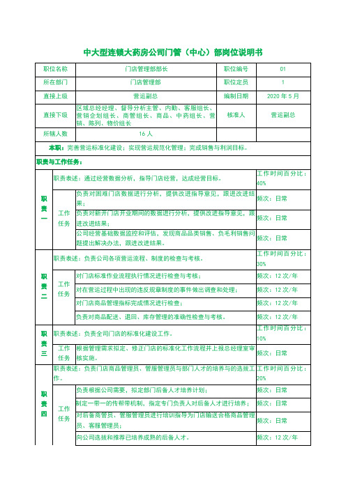 中大型连锁大药房公司门管(中心)部岗位说明书