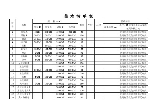 苗 木 清 单 表