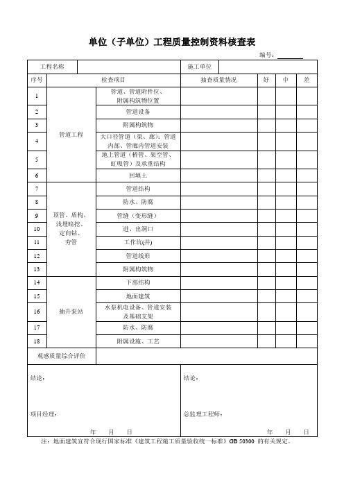 单位(子单位)工程观感质量核查表-给排水管道工程
