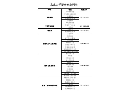 东北大学专业列表(本、硕、博)