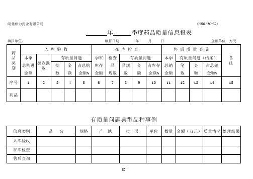 年          季度药品质量信息报表