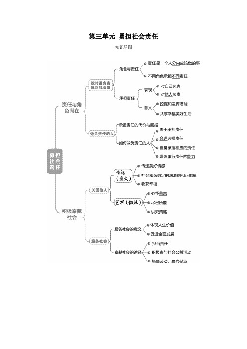 部编版道德与法治八上第三单元 勇担社会责任 必背材料