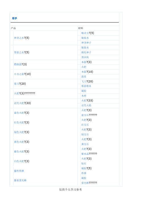 泰拉瑞亚1.3-合成表