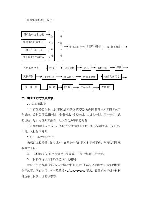 H型钢制作施工程序