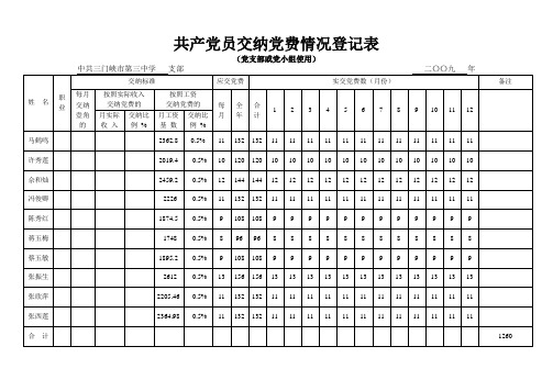 共产党员交纳党费情况登记表