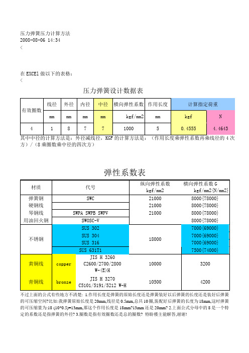 压力弹簧压力计算方法