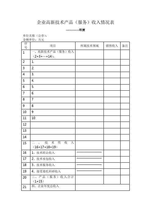 企业高新技术产品(服务)收入情况表