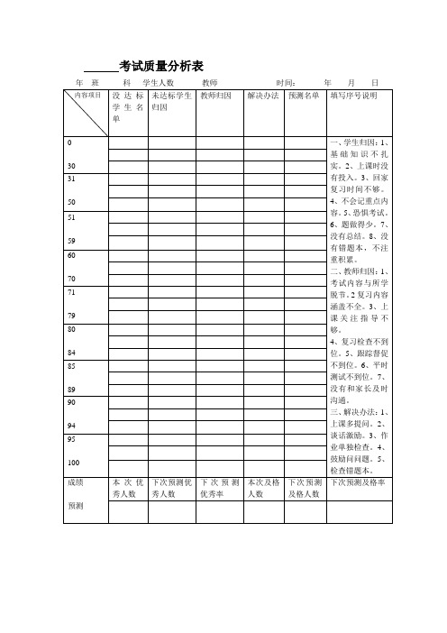 成绩(100分)质量分析