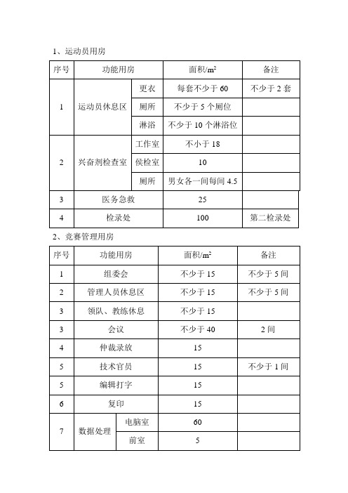 体育场乙级功能用房标准