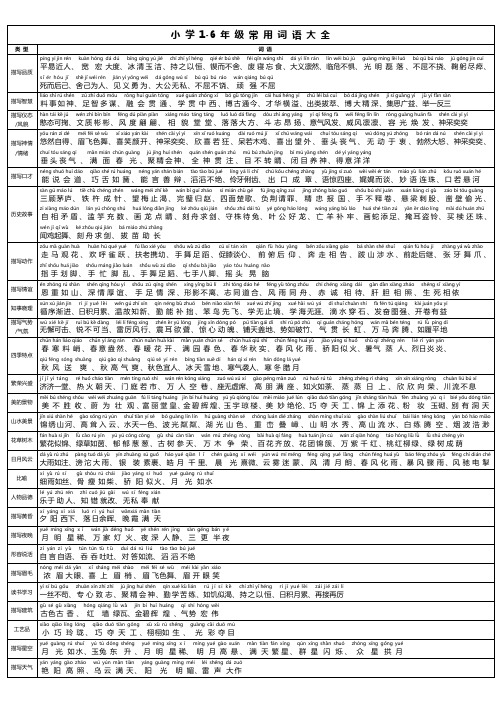 小学1-6年级成语大全(带拼音)