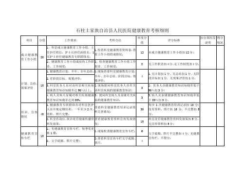 健康教育考核细则