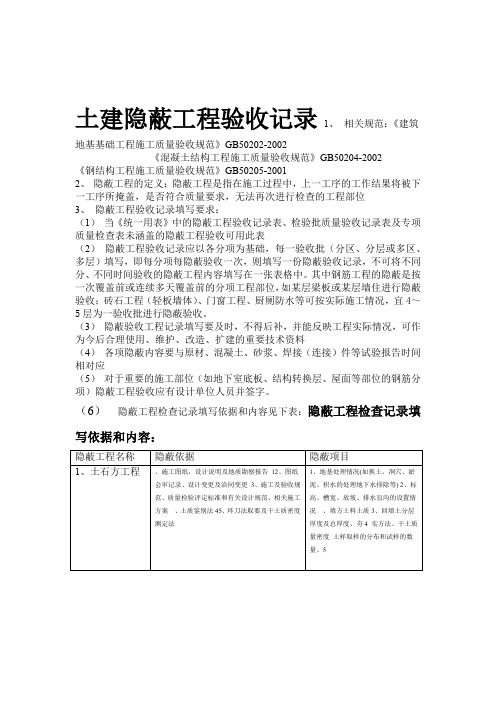 土建和安装隐蔽工程检查记录填写依据和内容