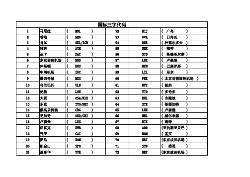 国际三字代码