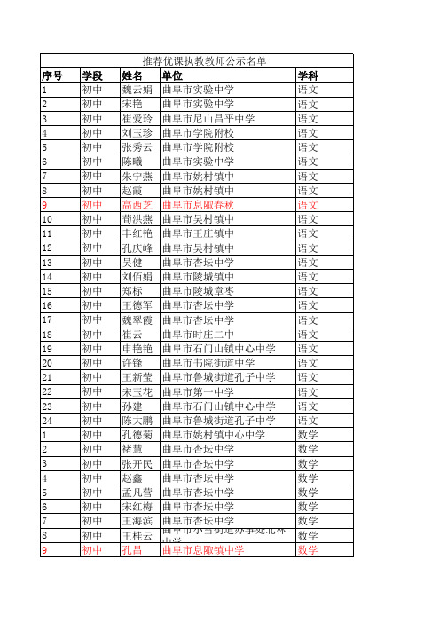 初中段推荐优课执教教师公示名单