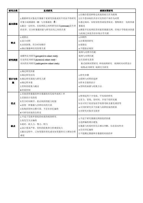 (完整版)队列研究病例对照研究优缺点对比