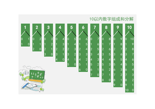 10以内数字加减组成和分解1