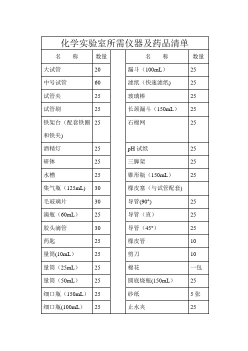 初中化学实验室所需仪器及药品清单