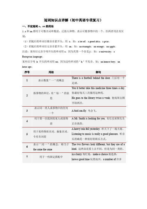 冠词知识点详解(初中英语专项复习)14