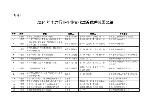 2014年电力行业企业文化建设优秀成果名单