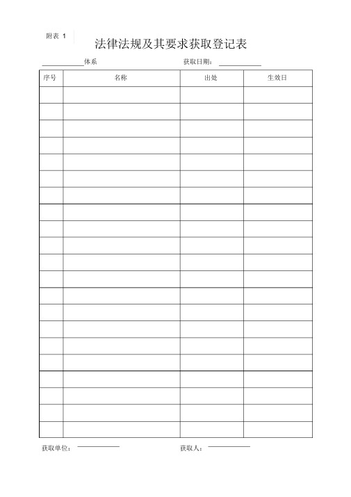 ISO14001：2015环境管理体系一整套表单