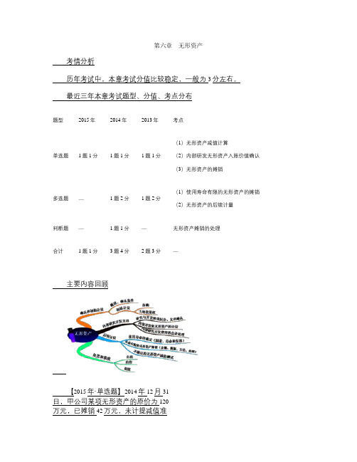 注册会计师习题：第六章 无形资产.