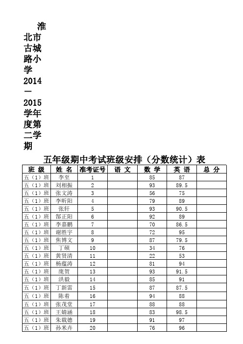 淮北市古城路小学2014---2015学年度第一学期五年级期中考试分数统计表