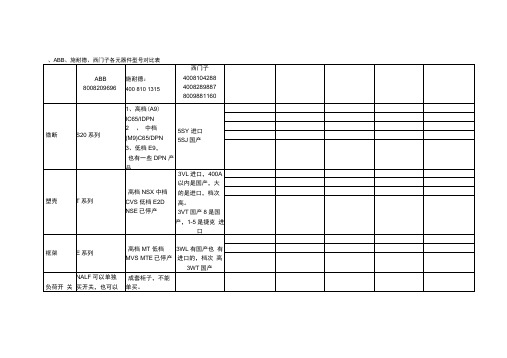 ABB施耐德西门子各元器件对比表