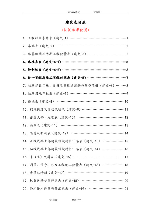 铁道部工程建设建交表(全)