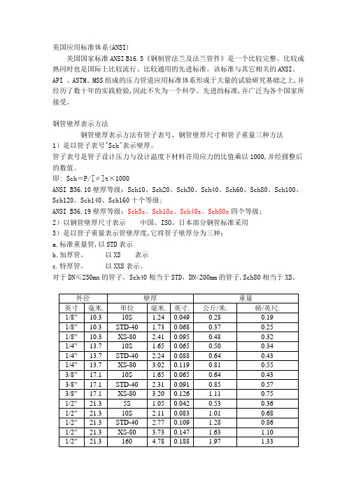 1、英制钢管尺寸表