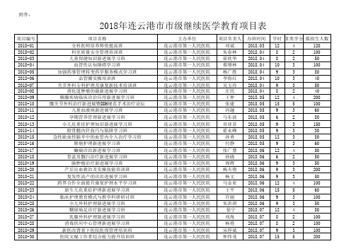 2018年连云港级继续医学教育项目表-连云港赣榆区人民医院