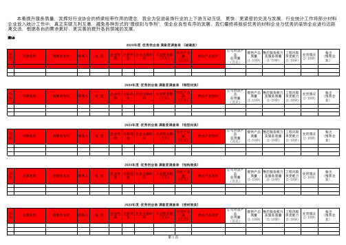 装饰工程有限公司 2023年度  幕墙类 合作材料供应商明细表