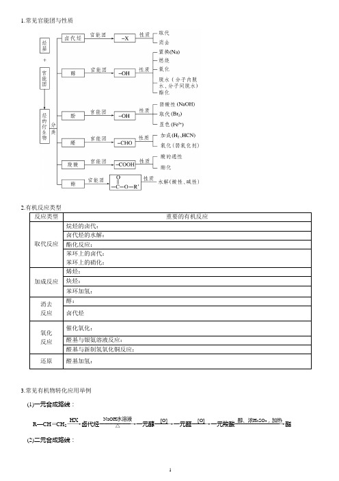 有机合成 知识点