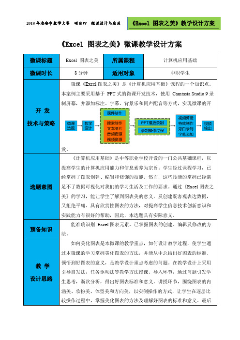 2018教学大赛Excel图表之美微课设计方案1