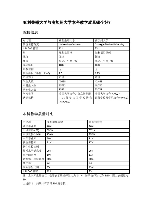 亚利桑那大学与南加州大学本科教学质量对比