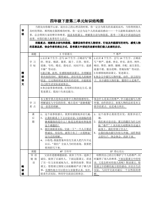 四年级下册第二单元知识结构图