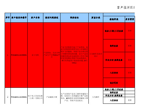 客户投诉跟踪汇总表