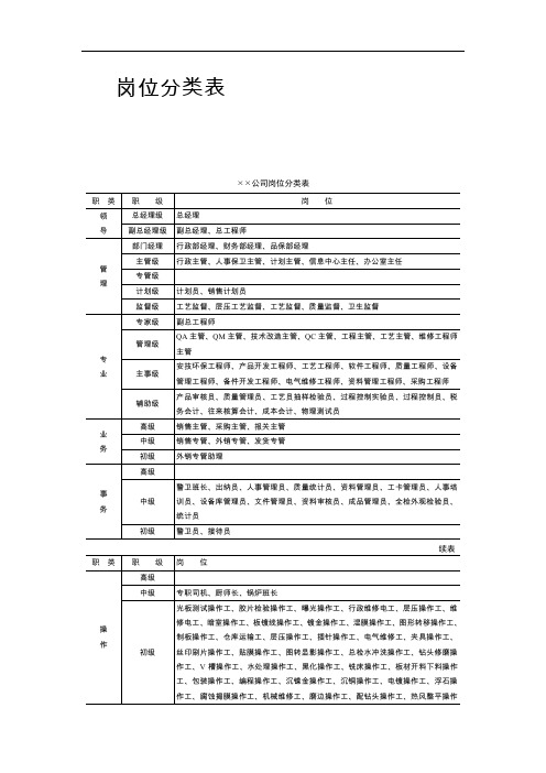 岗位分类表