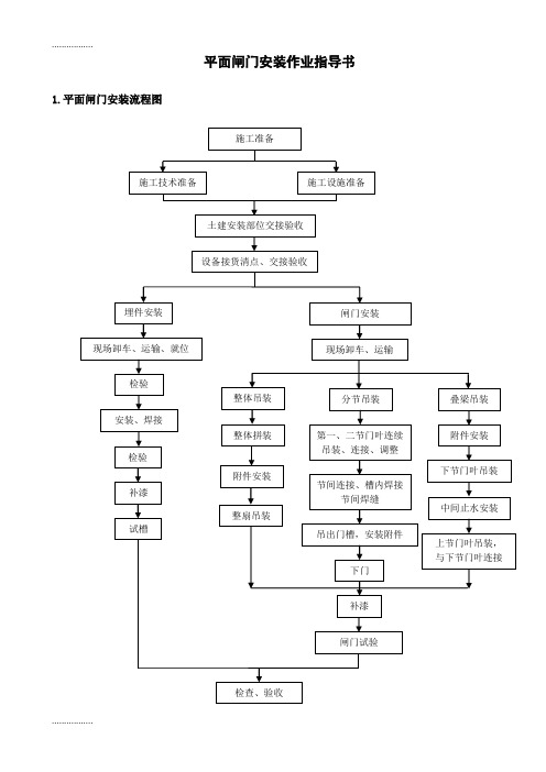 (整理)平面闸门安装作业指导书