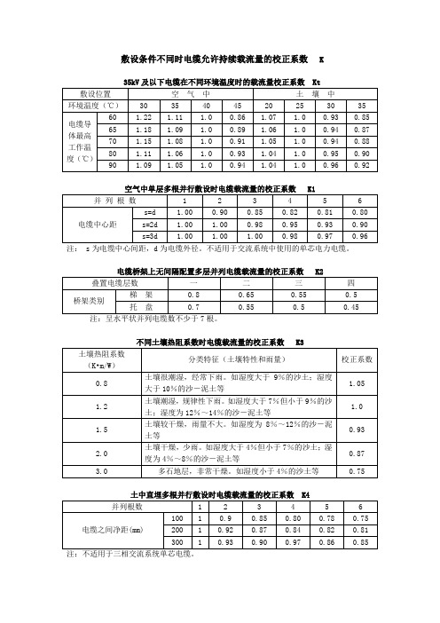 电缆载流量校正系数K