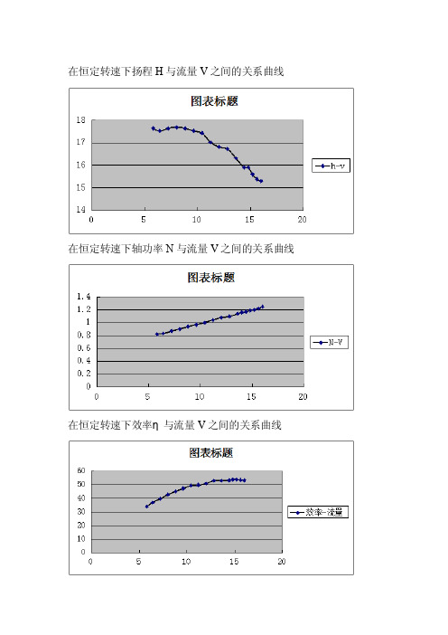 在恒定转速下扬程H与流量V之间的关系曲线